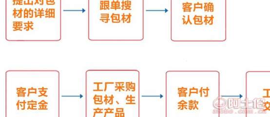 探索貼牌加工 蝸牛霜亮膚修復日霜面霜的定制化生產與批發